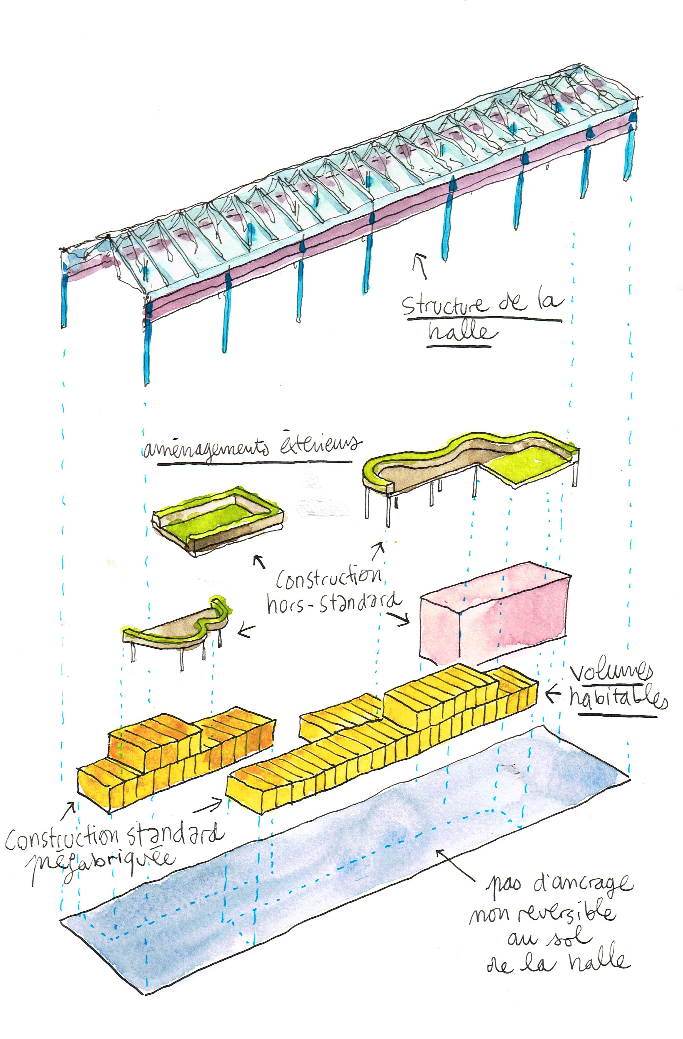 rencontre investisseurs porteurs projets